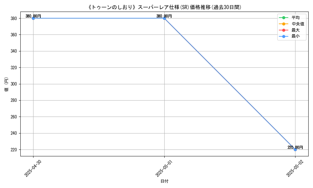 graph_rarity_5876