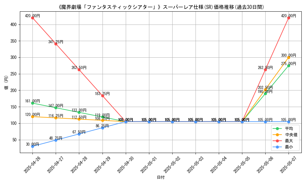 graph_rarity_5876