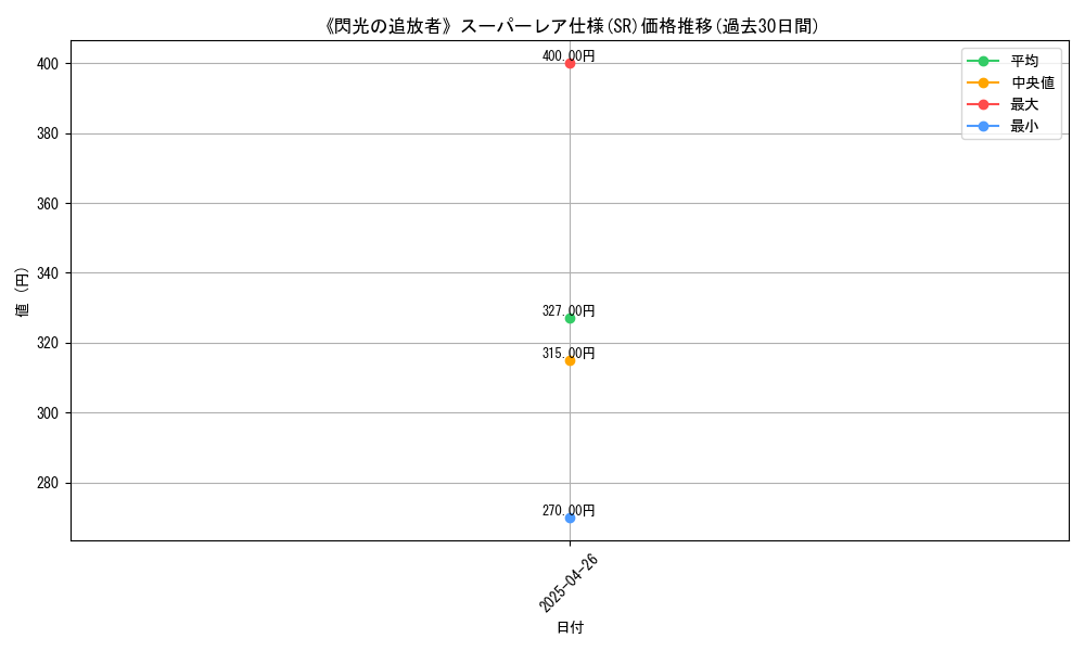 graph_rarity_5876