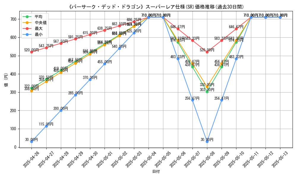 graph_rarity_5876