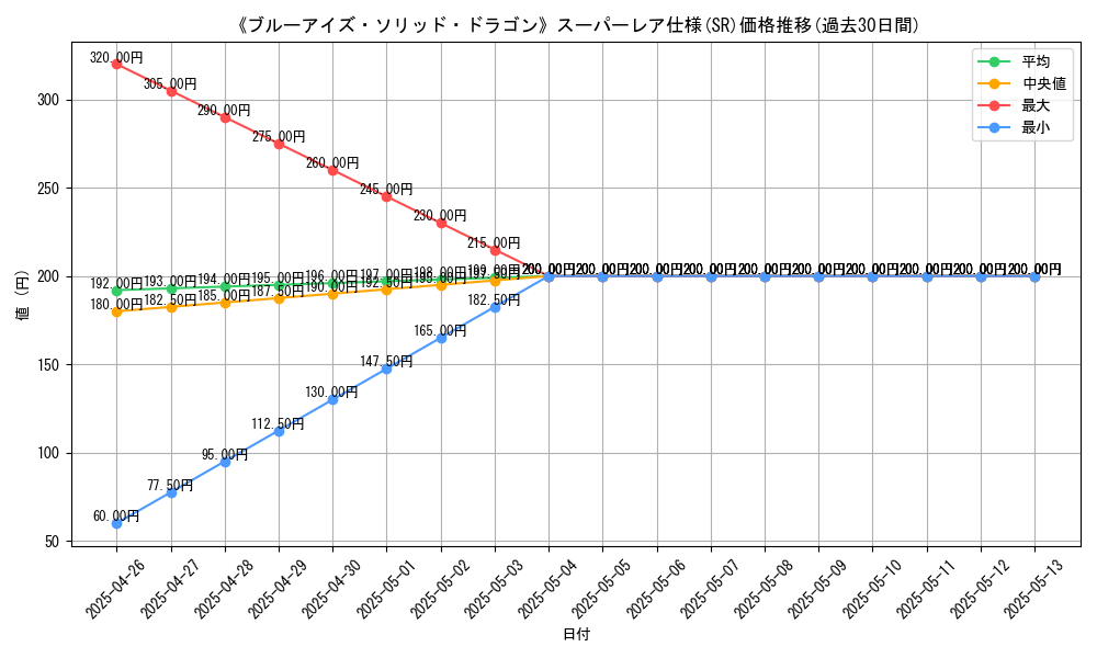 graph_rarity_5876