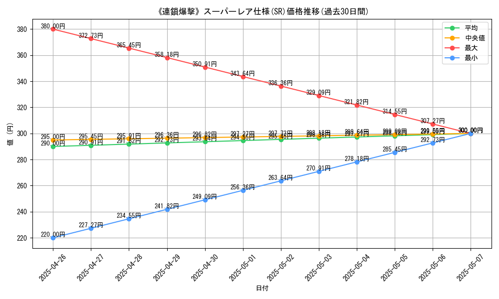 graph_rarity_5876