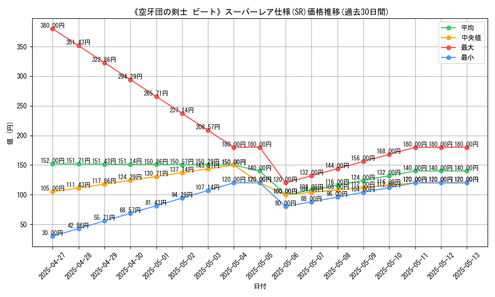 graph_rarity_5876