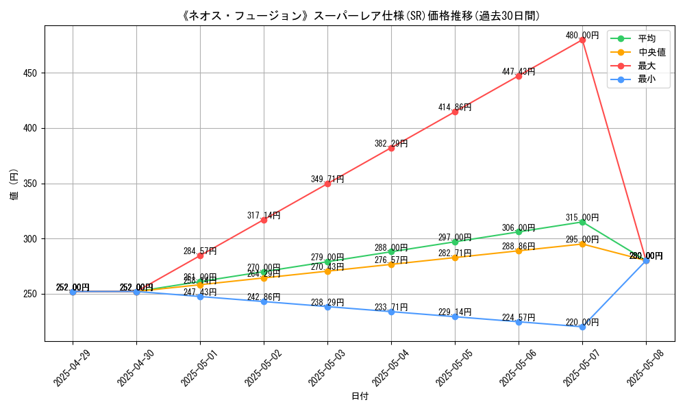 graph_rarity_5876