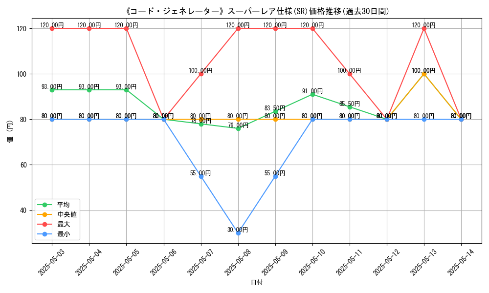 graph_rarity_5876