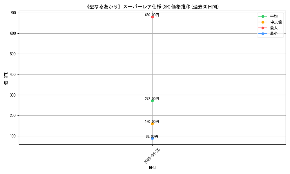 graph_rarity_5876