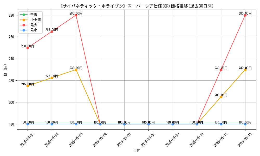 graph_rarity_5876