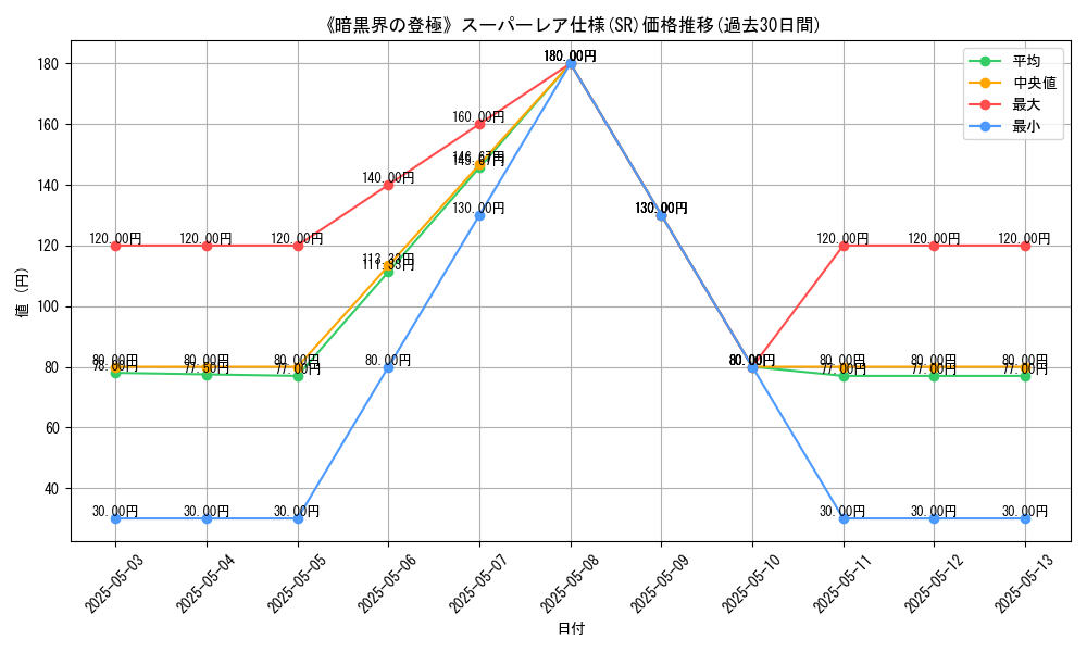 graph_rarity_5876