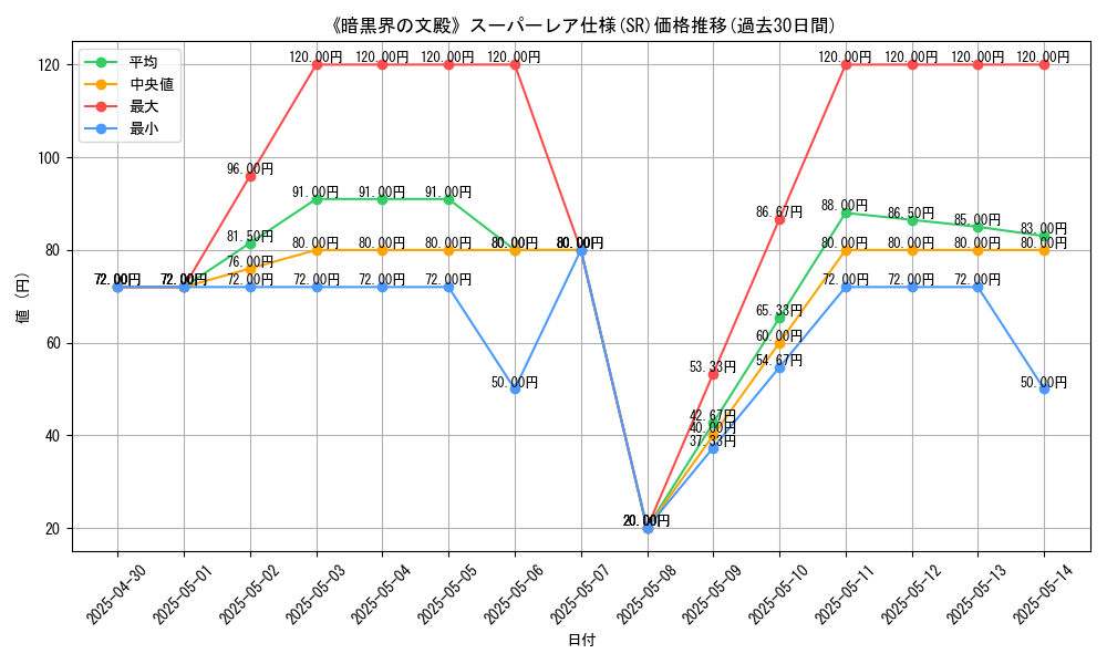 graph_rarity_5876