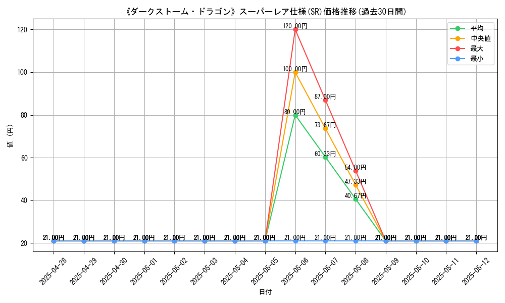 graph_rarity_5876