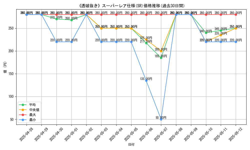 graph_rarity_5876