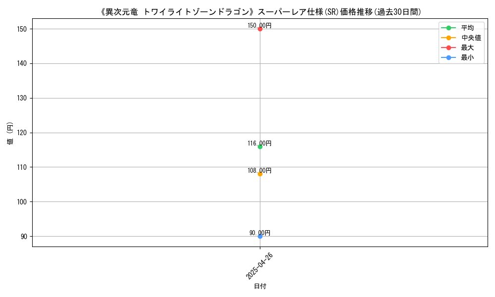 graph_rarity_5876