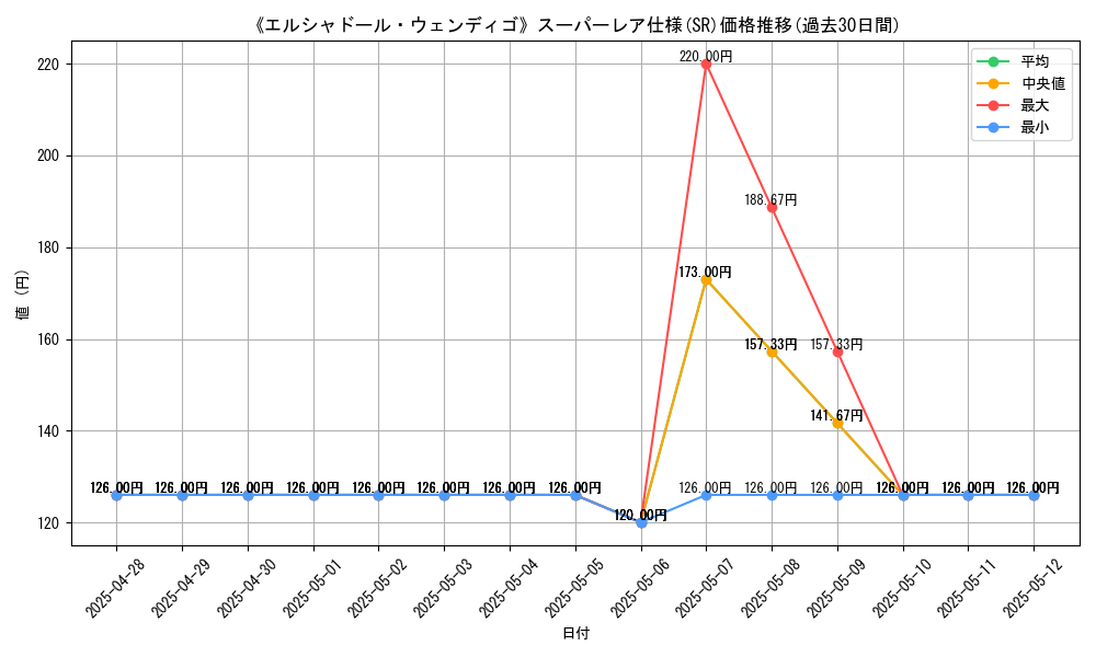 graph_rarity_5876