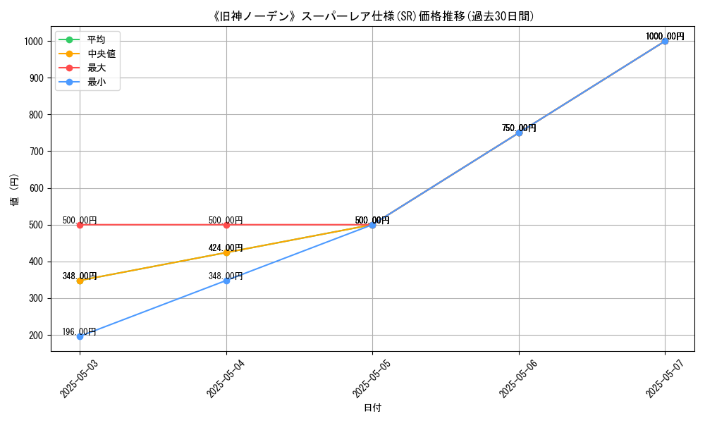 graph_rarity_5876