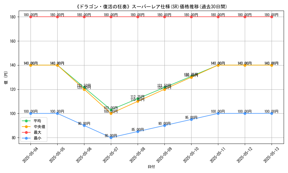 graph_rarity_5876