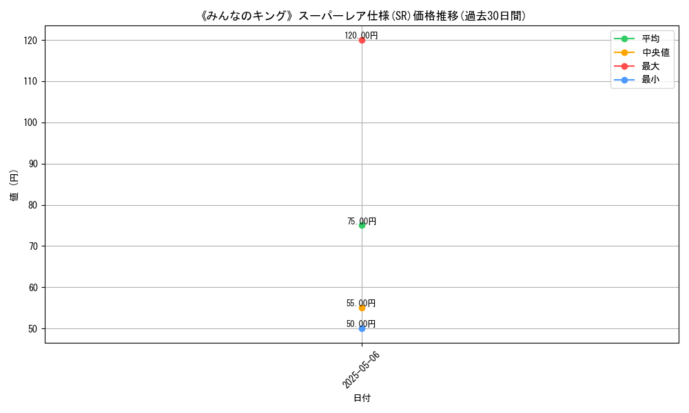 graph_rarity_5876