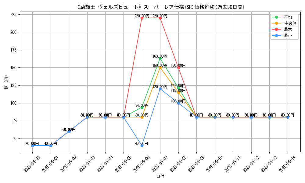 graph_rarity_5876