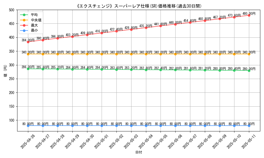 graph_rarity_5876
