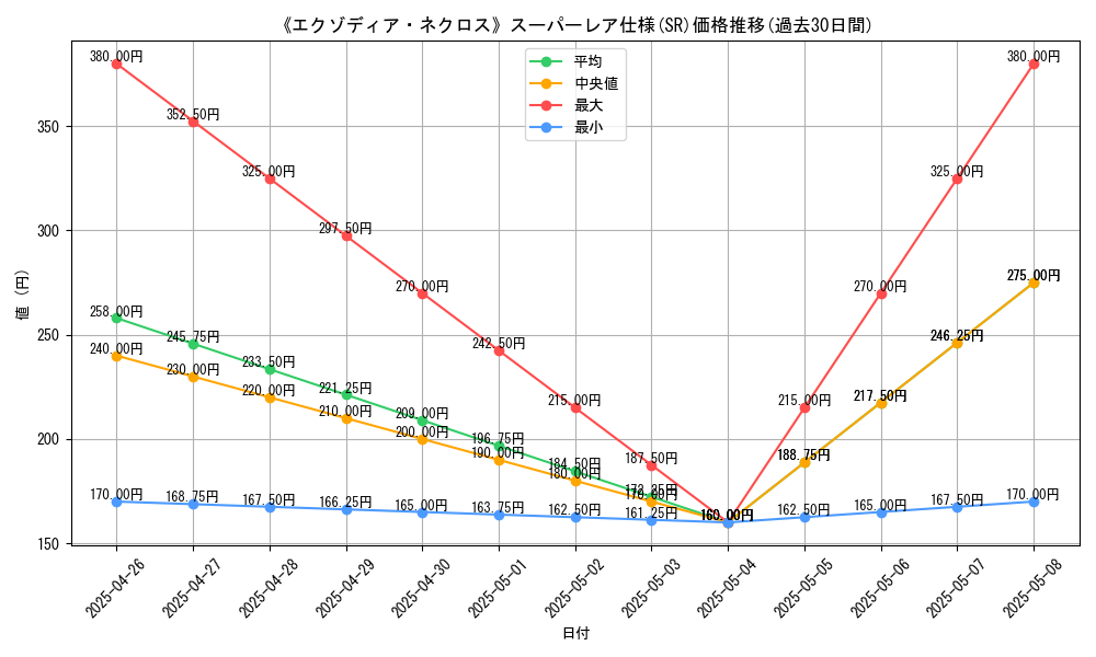 graph_rarity_5876