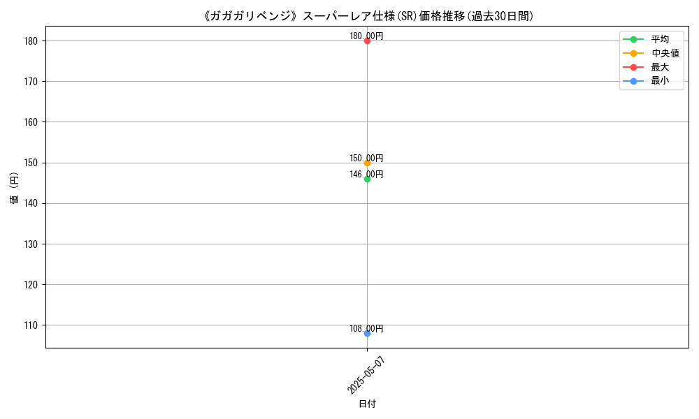 graph_rarity_5876