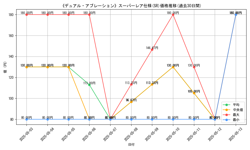 graph_rarity_5876