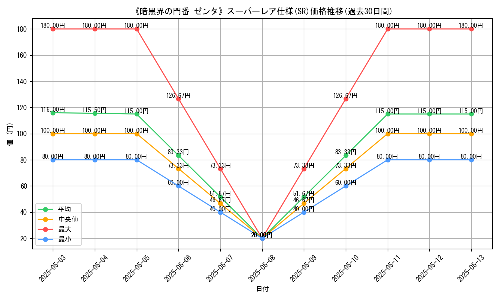 graph_rarity_5876