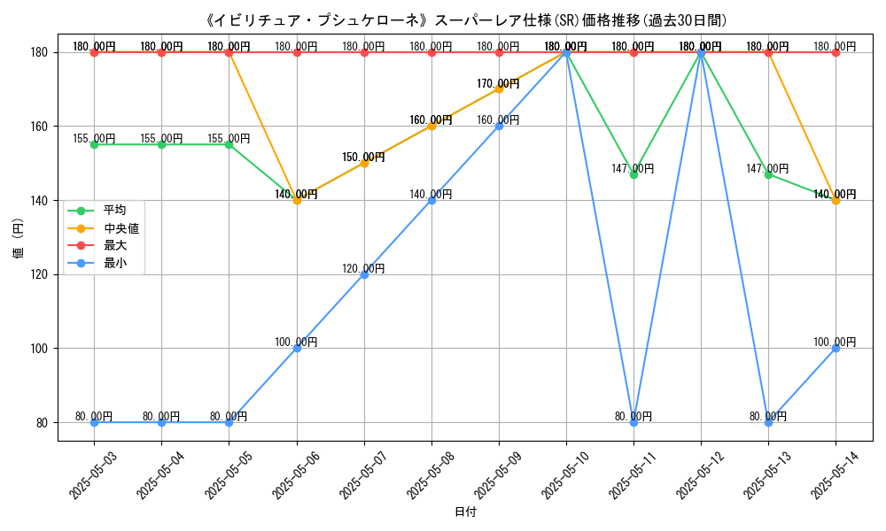 graph_rarity_5876