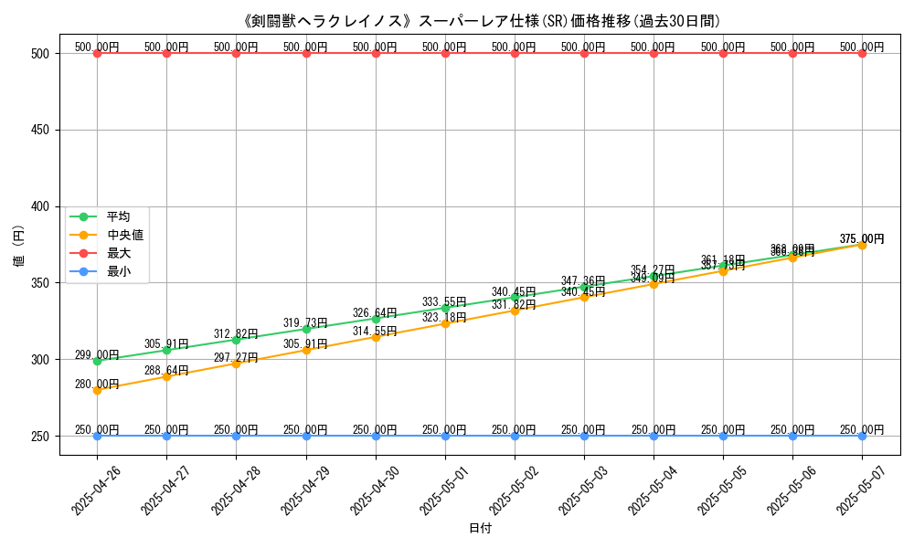 graph_rarity_5876