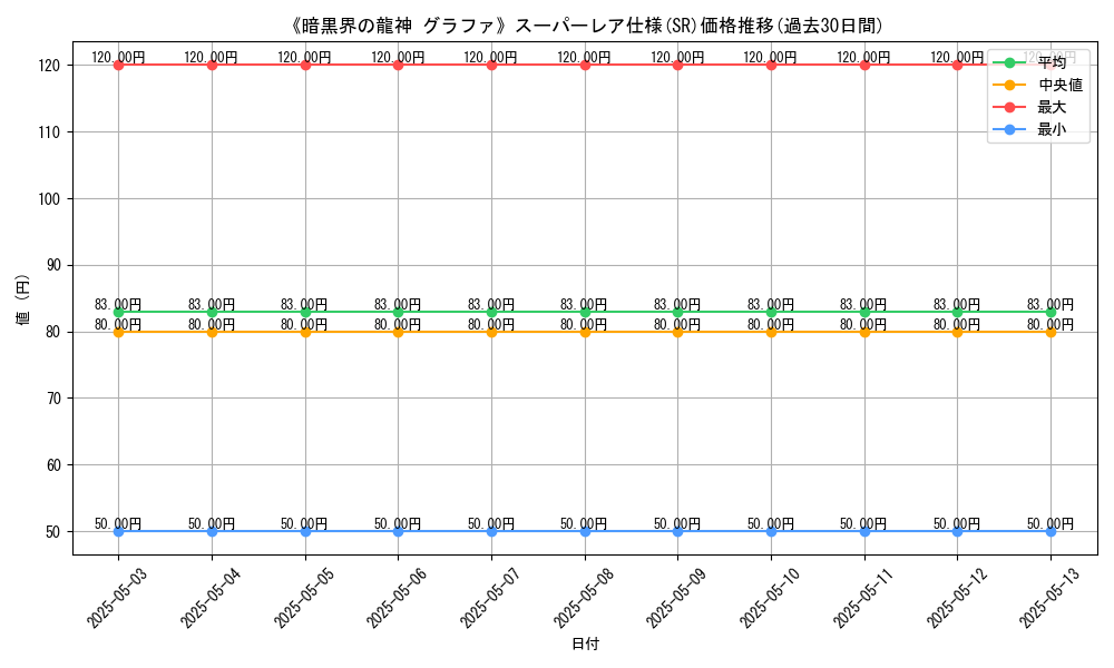 graph_rarity_5876