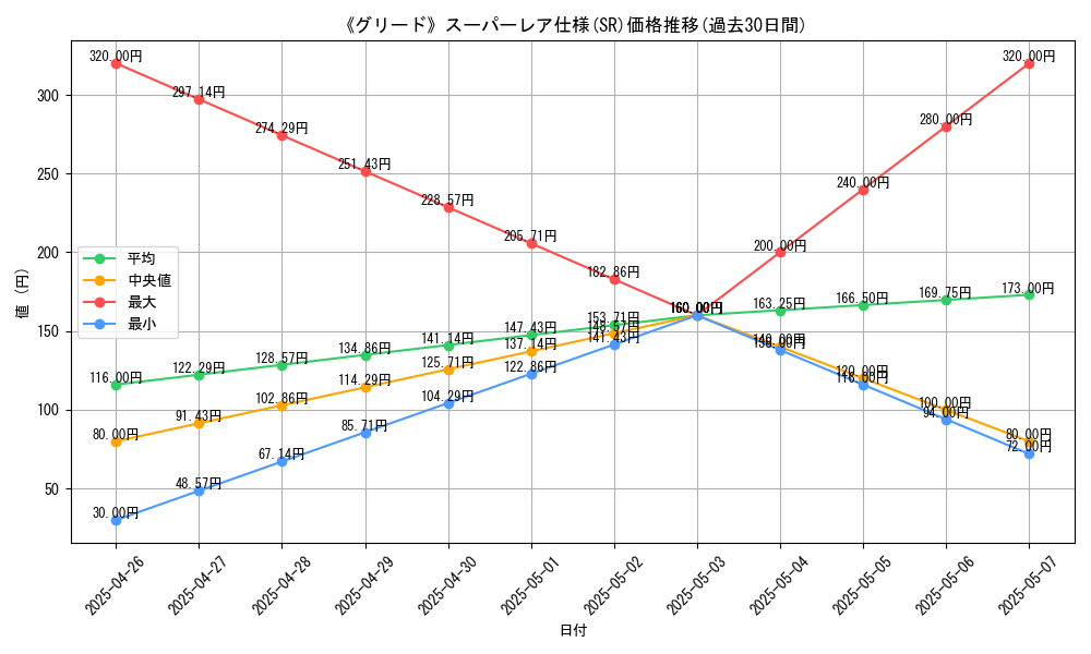 graph_rarity_5876