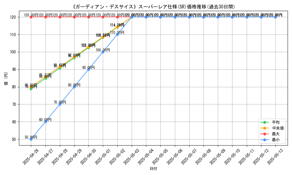 graph_rarity_5876
