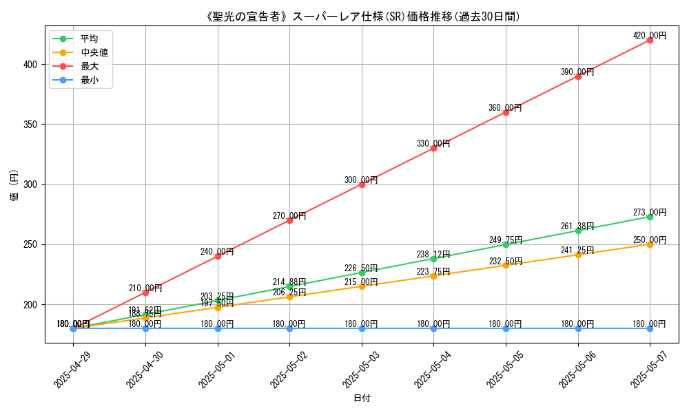 graph_rarity_5876