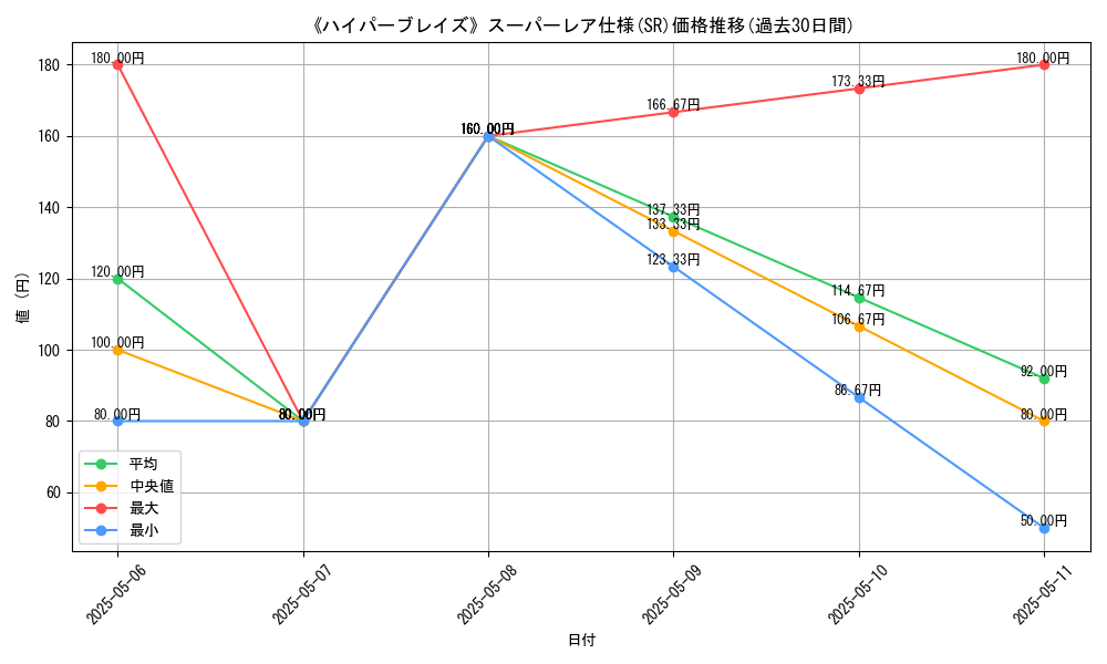 graph_rarity_5876