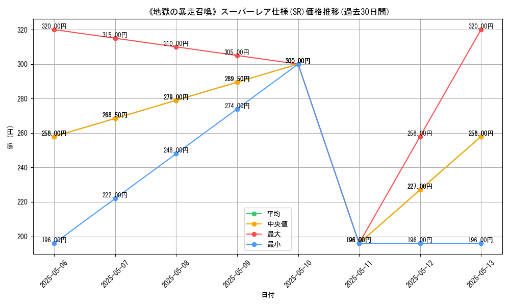 graph_rarity_5876