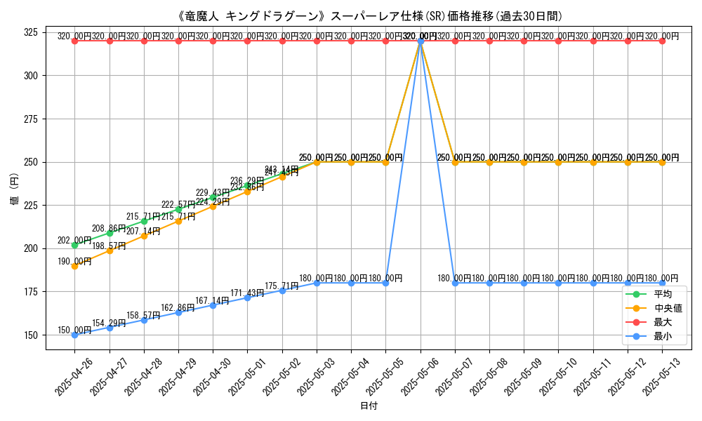 graph_rarity_5876