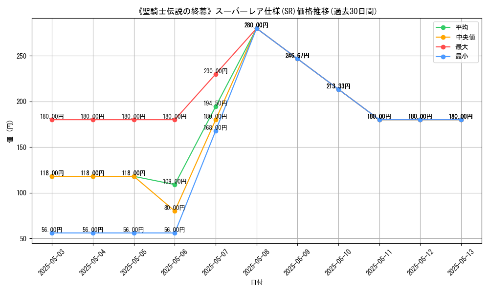 graph_rarity_5876
