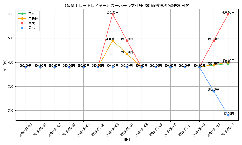 graph_rarity_5876