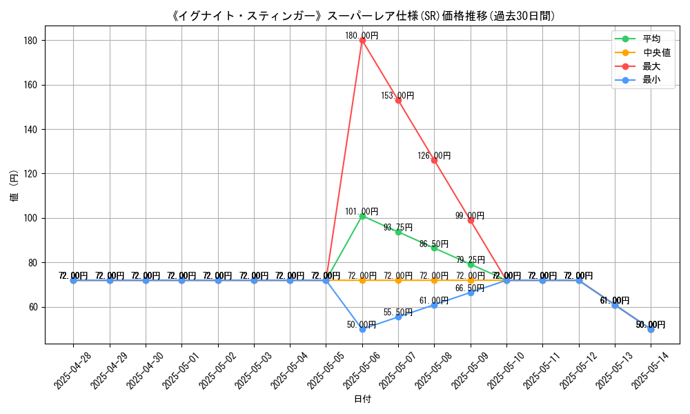 graph_rarity_5876