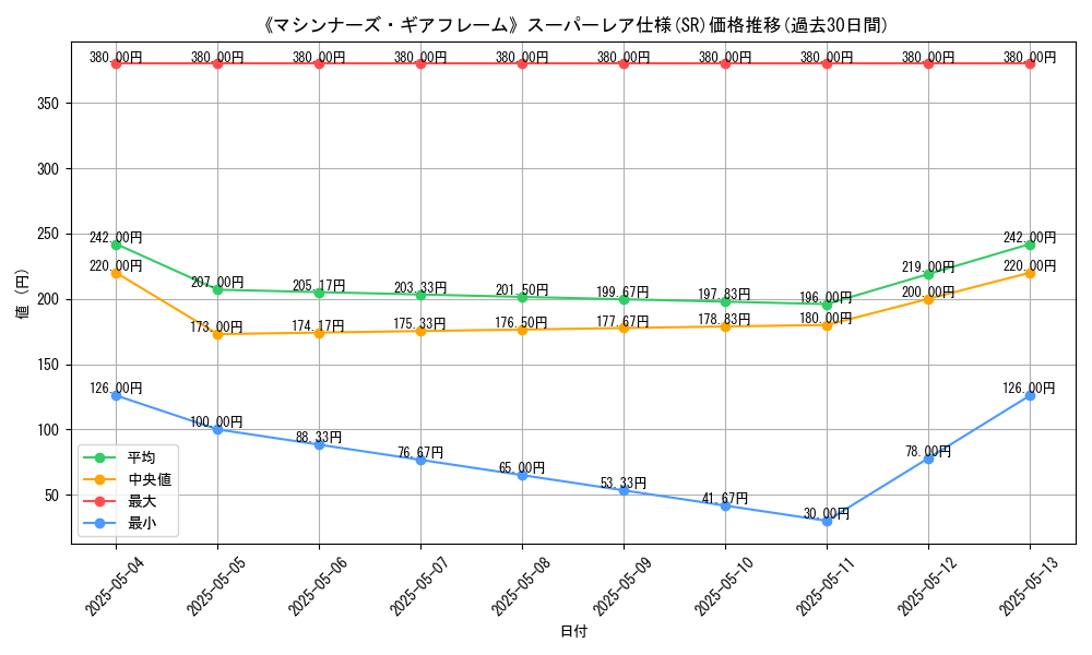 graph_rarity_5876