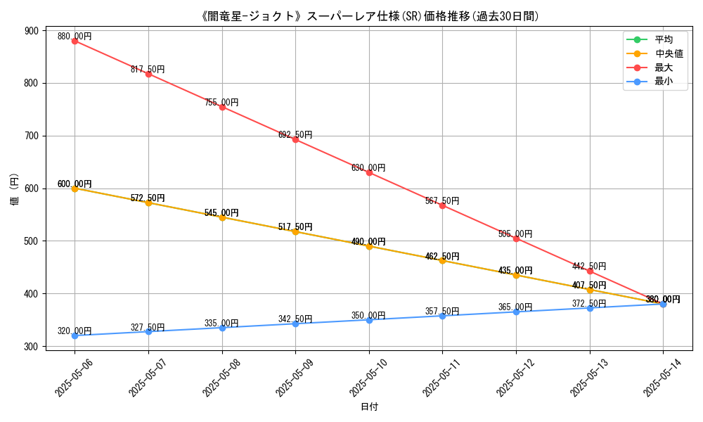 graph_rarity_5876