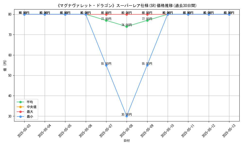 graph_rarity_5876