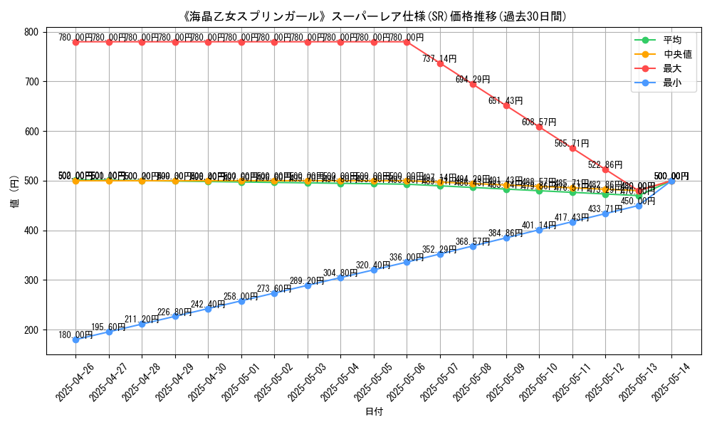 graph_rarity_5876