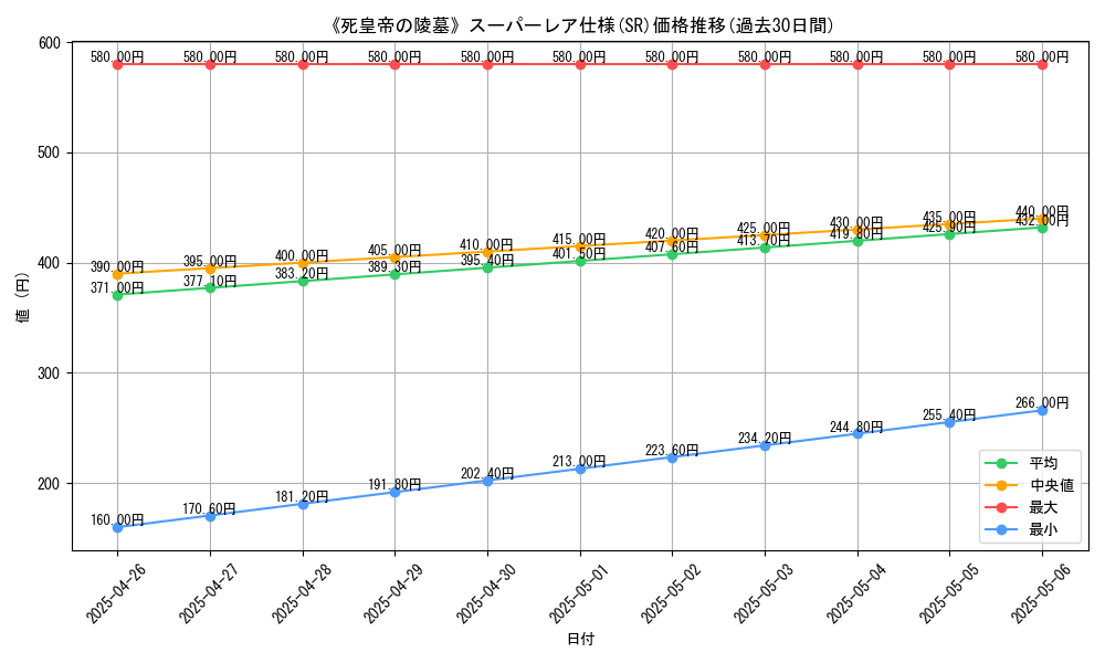 graph_rarity_5876