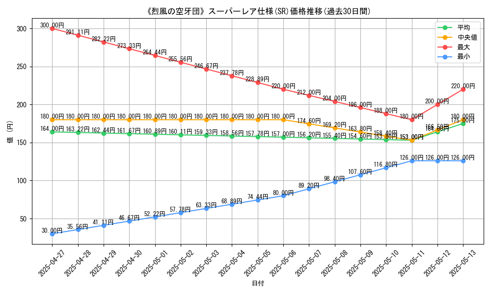 graph_rarity_5876
