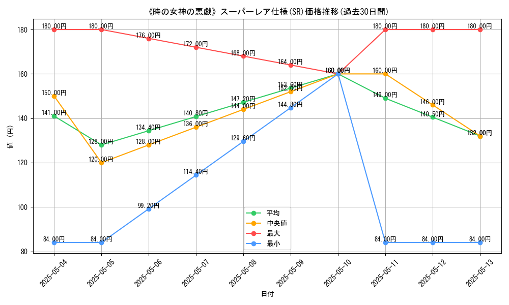 graph_rarity_5876