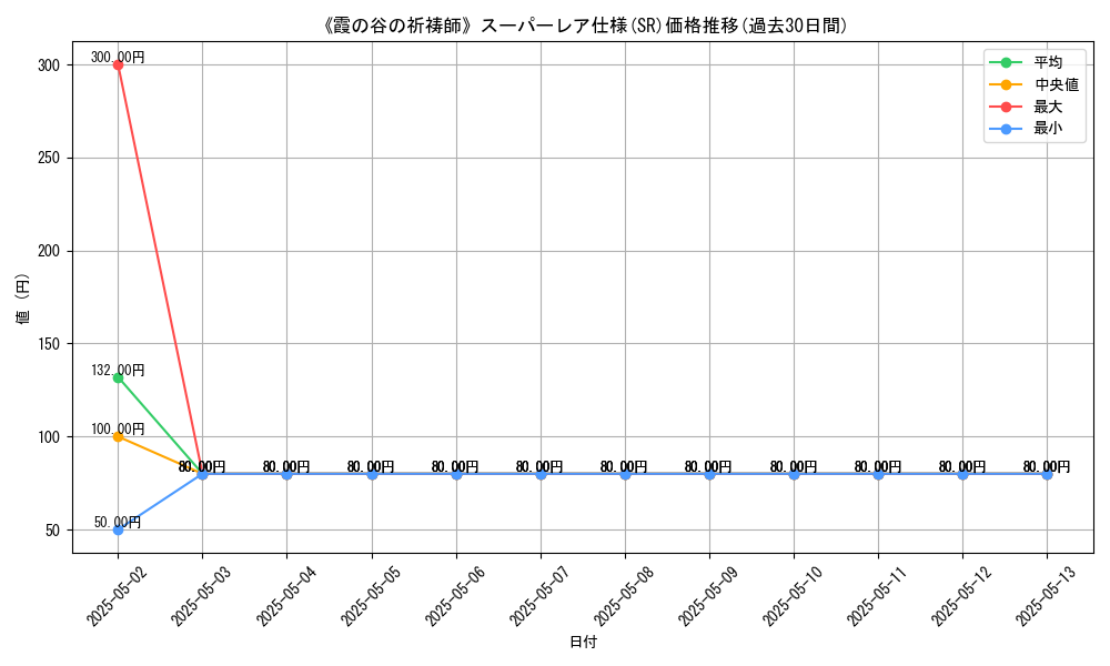 graph_rarity_5876