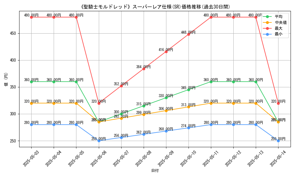 graph_rarity_5876