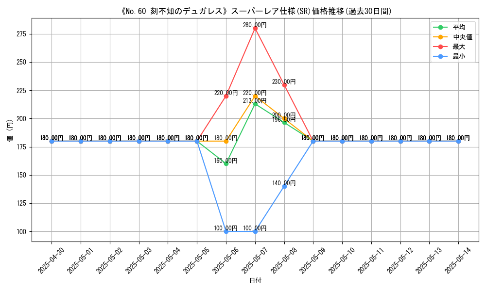graph_rarity_5876
