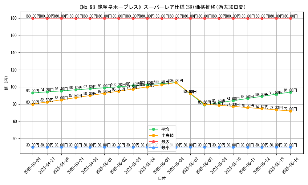 graph_rarity_5876