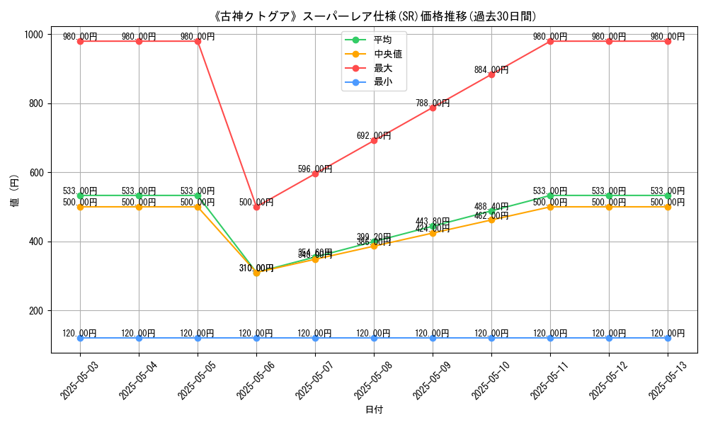 graph_rarity_5876